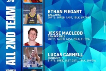 Join our basketball camp these school holidays!